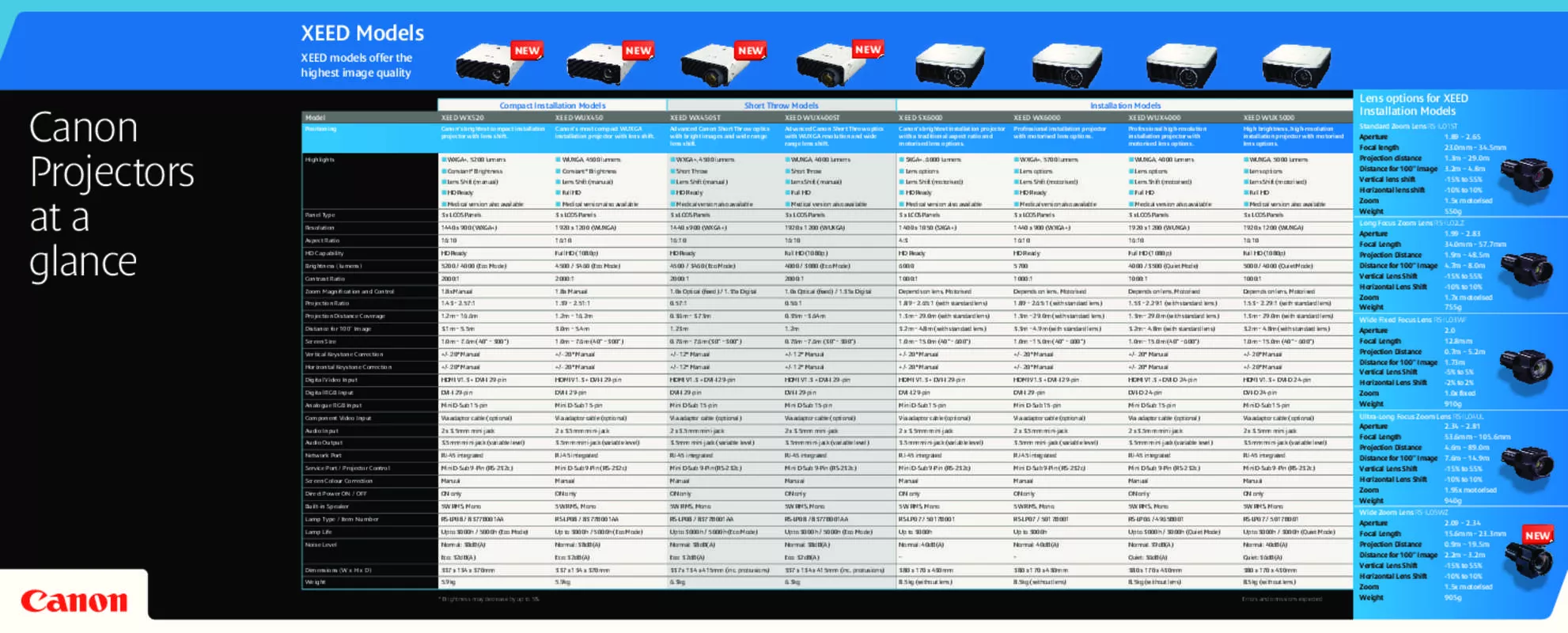 Mode d'emploi CANON PROJECTOR RANGE STEP UP CHART 2014
