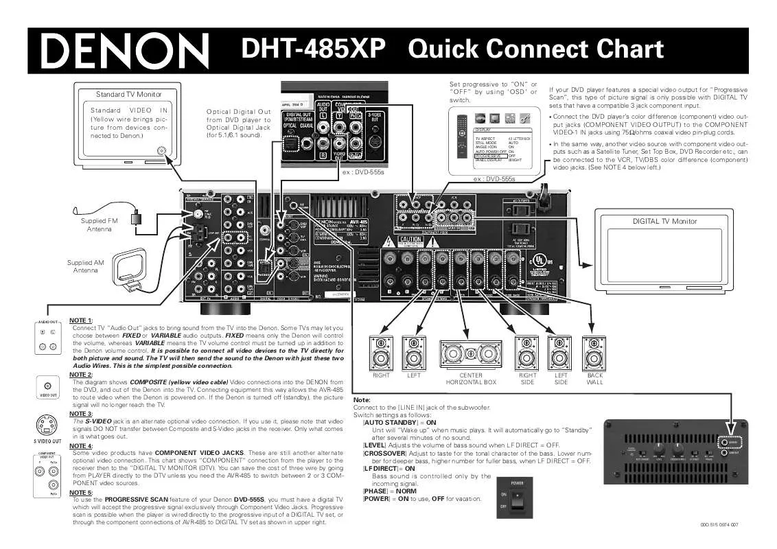 Mode d'emploi DENON DHT-485XP