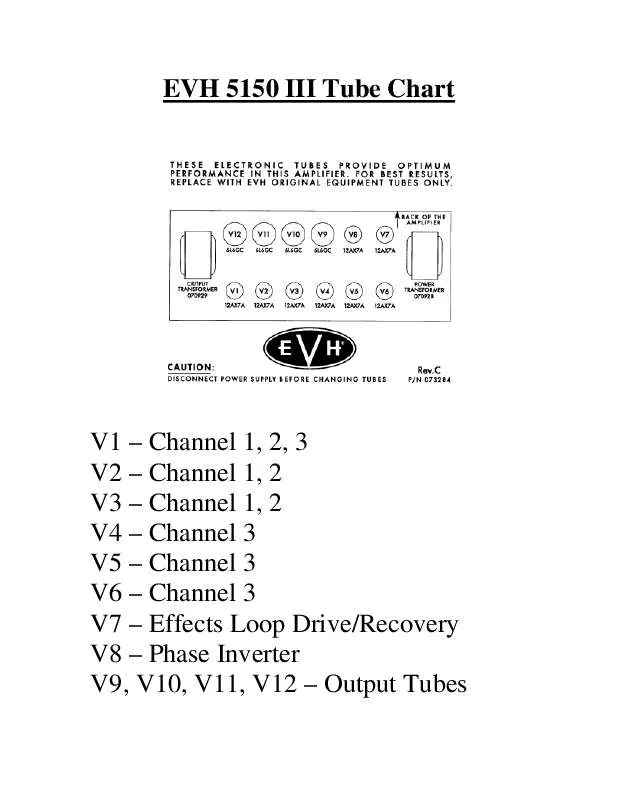Mode d'emploi EVH EVH 5150 III TUBE CHART