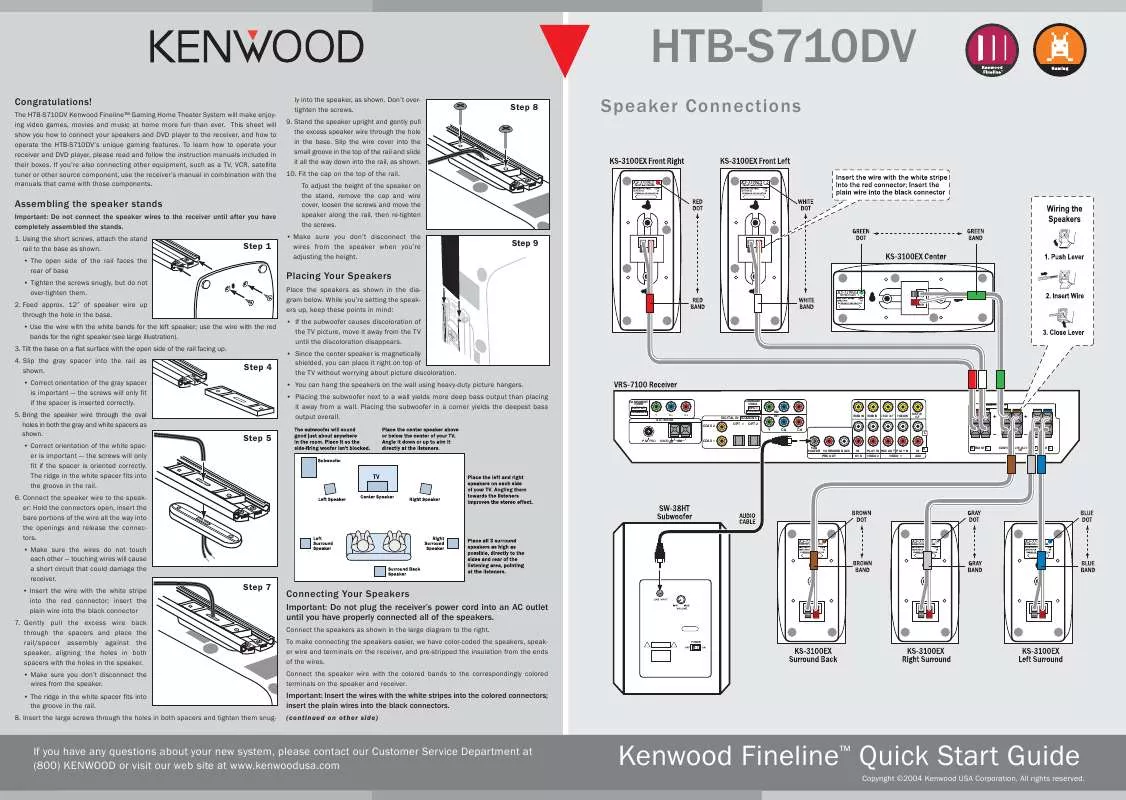 Mode d'emploi KENWOOD HTB-S710DV