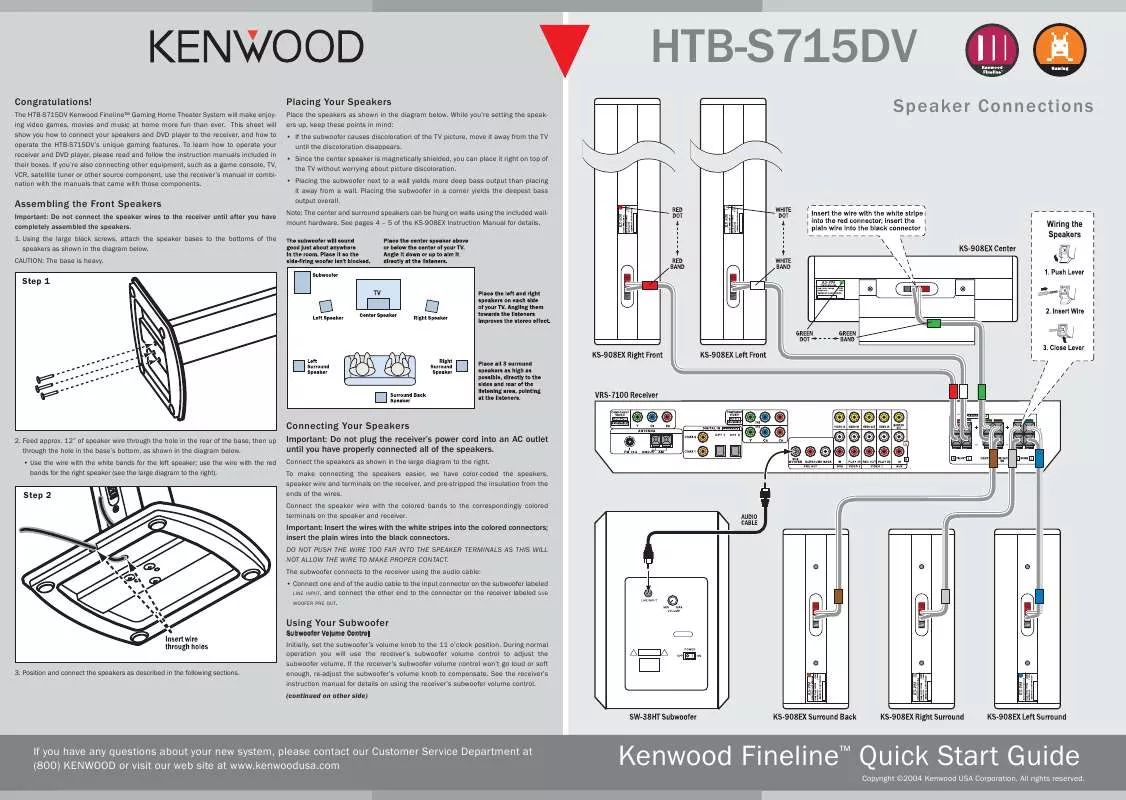 Mode d'emploi KENWOOD HTB-S715DV