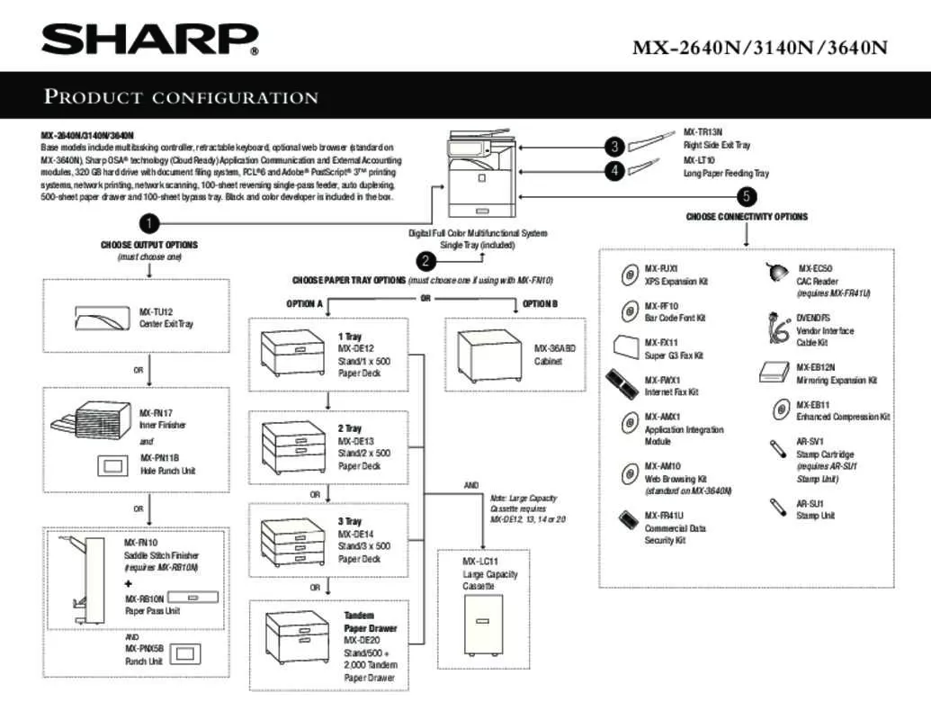 Mode d'emploi SHARP MX-2640N/3140N/3640N
