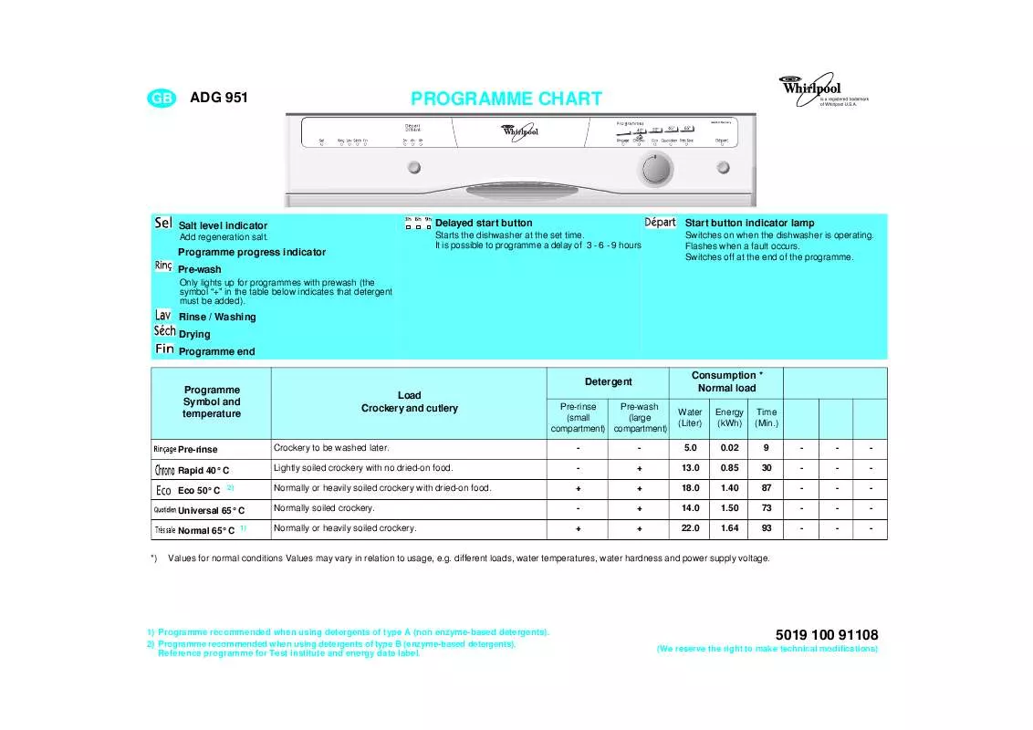 Mode d'emploi WHIRLPOOL FT 334 WH