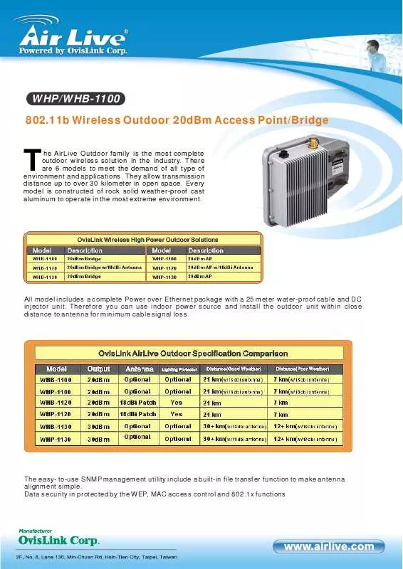 Mode d'emploi AIRLIVE WHP-1100