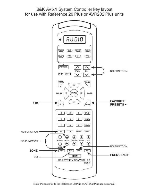 Mode d'emploi B&K AVR 202 PLUS