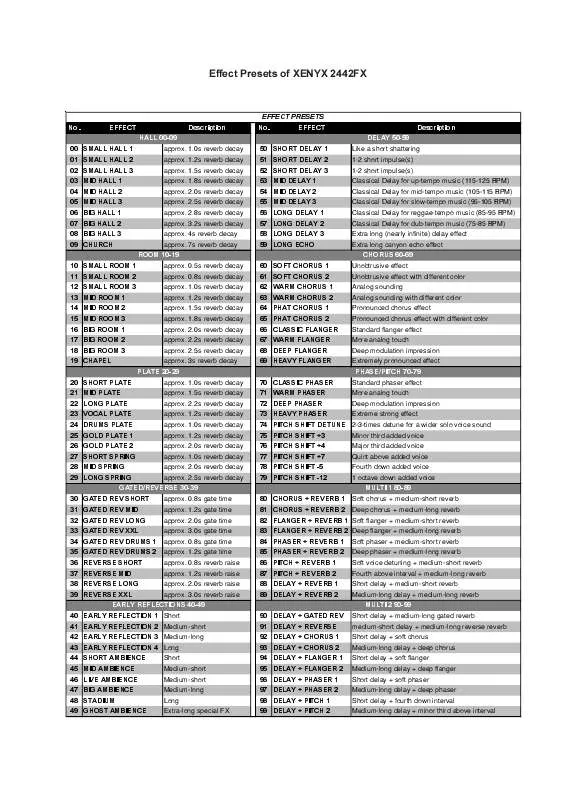 Mode d'emploi BEHRINGER 2442FX