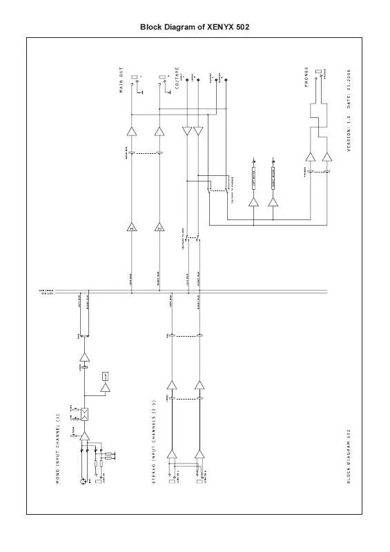 Mode d'emploi BEHRINGER 502