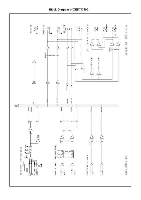 Mode d'emploi BEHRINGER 802