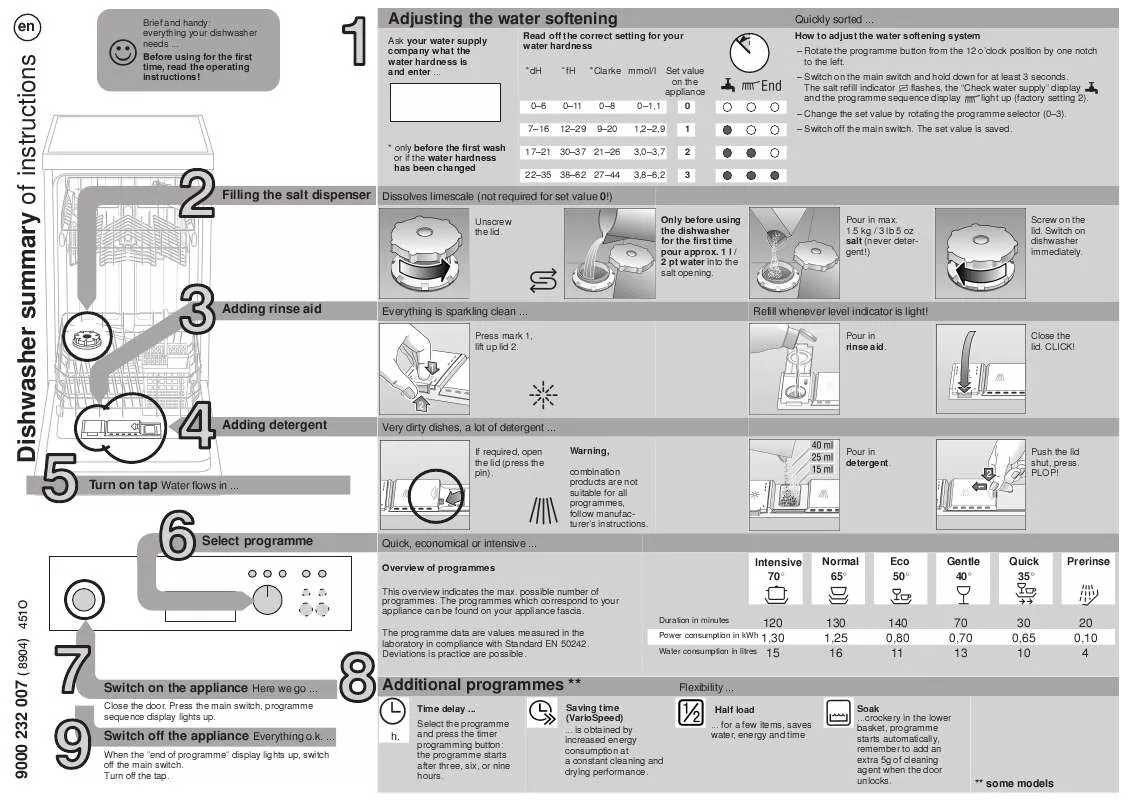 Mode d'emploi BOSCH CP331S2