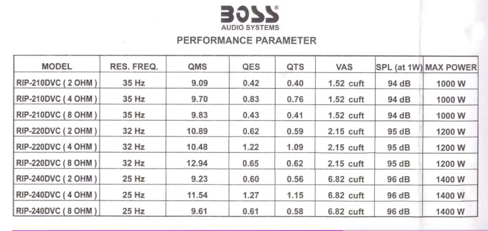 Mode d'emploi BOSS RIP DVC WOOFERS SPECS