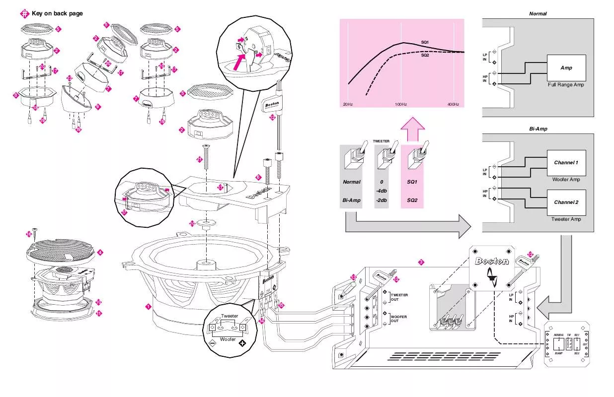 Mode d'emploi BOSTON ACOUSTICS Z5