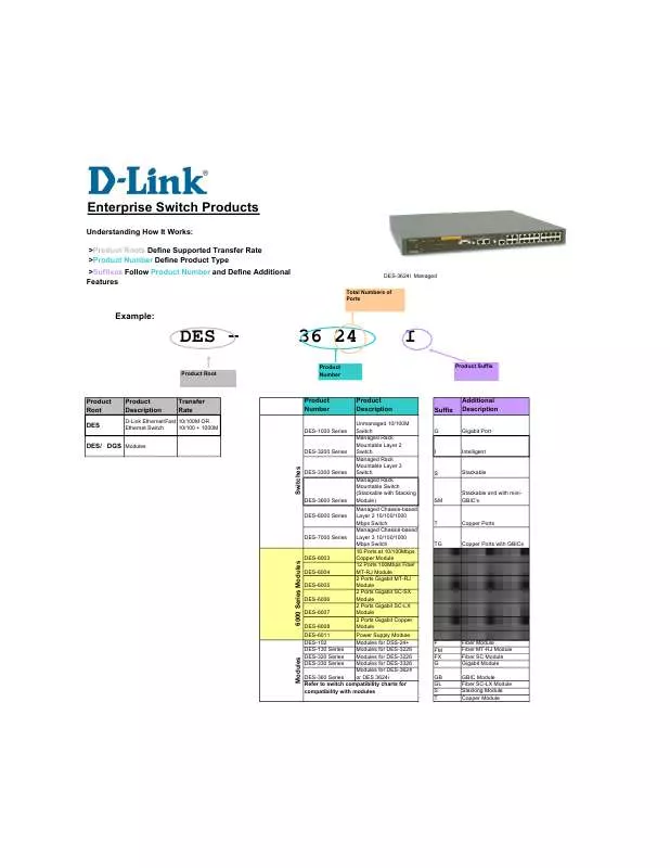 Mode d'emploi D-LINK DES-3624I