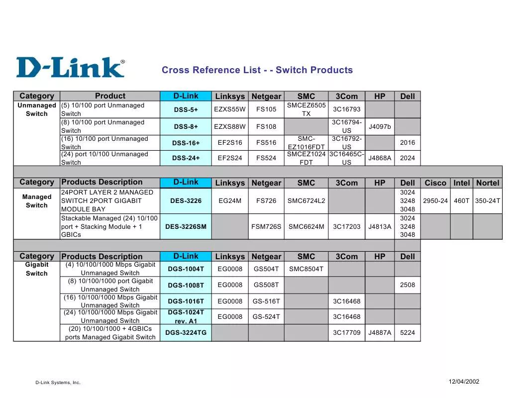 Mode d'emploi D-LINK DGS-1008T