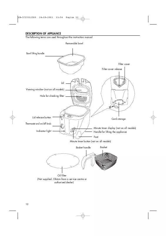 Mode d'emploi DELONGHI F17233