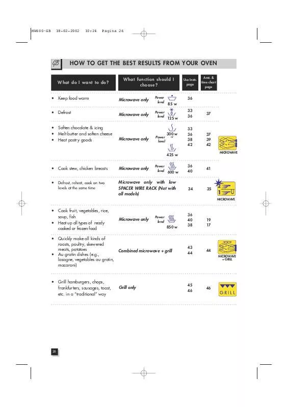 Mode d'emploi DELONGHI MW 600Y