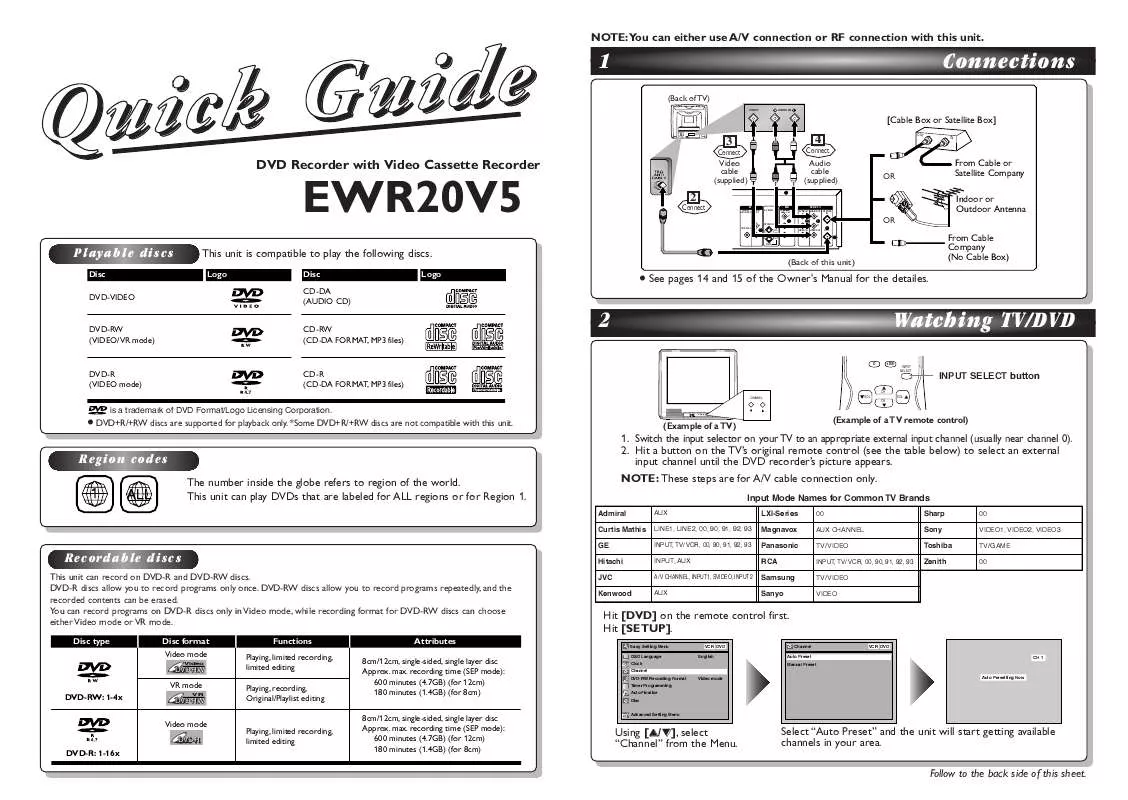 Mode d'emploi EMERSON EWR20V5