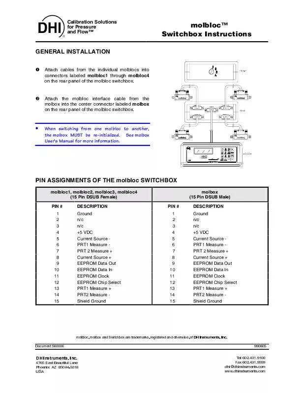 Mode d'emploi FLUKE MOLBLOC SWITCHBOX