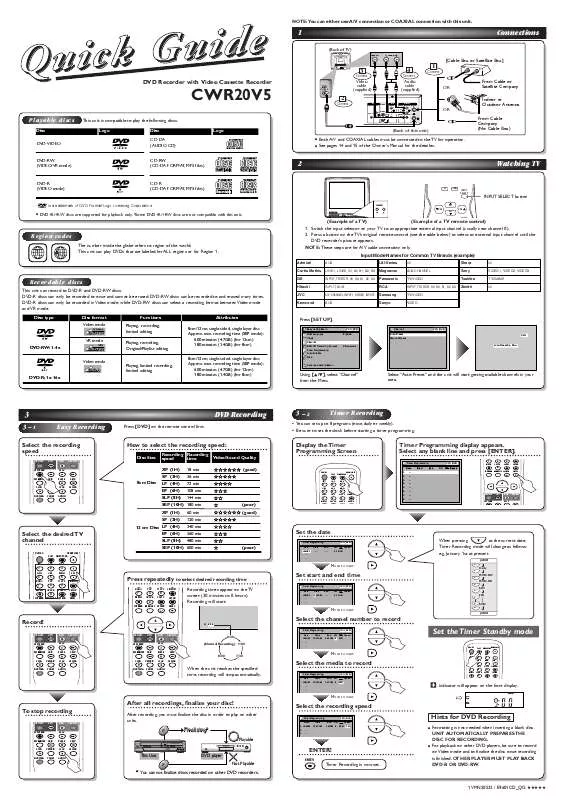 Mode d'emploi FUNAI CWR20V5