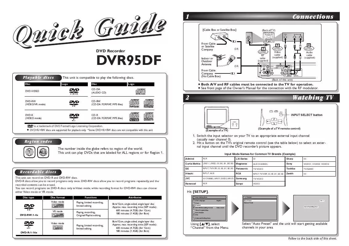 Mode d'emploi FUNAI DVR95DF