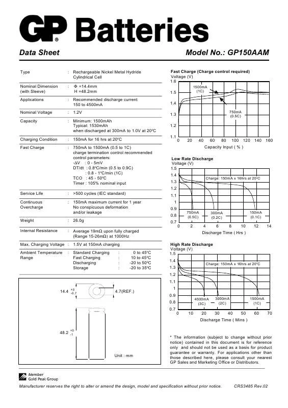 Mode d'emploi GP BATTERIES GP150AAM