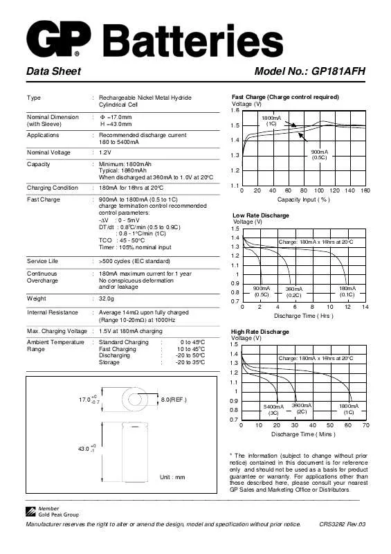 Mode d'emploi GP BATTERIES GP181AFH