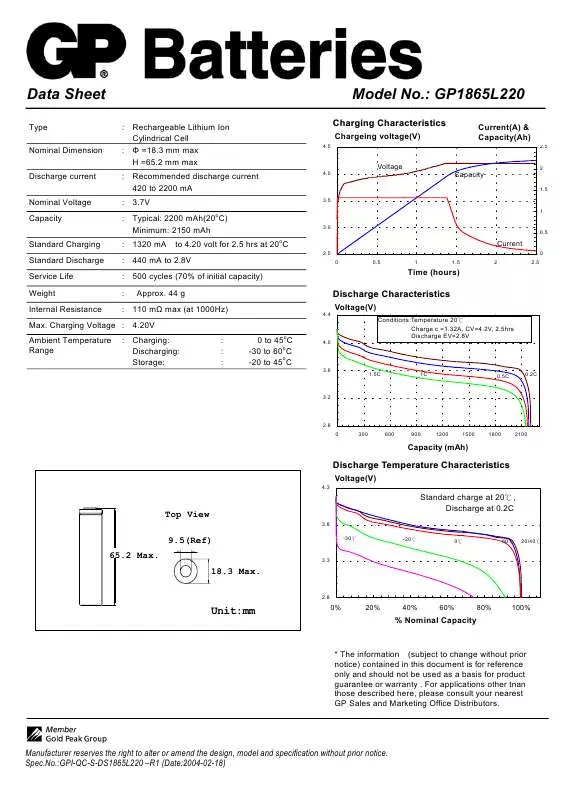 Mode d'emploi GP BATTERIES GP1865L220