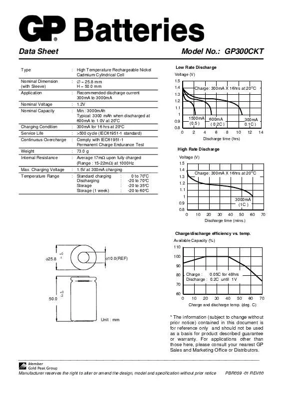 Mode d'emploi GP BATTERIES GP300CKT