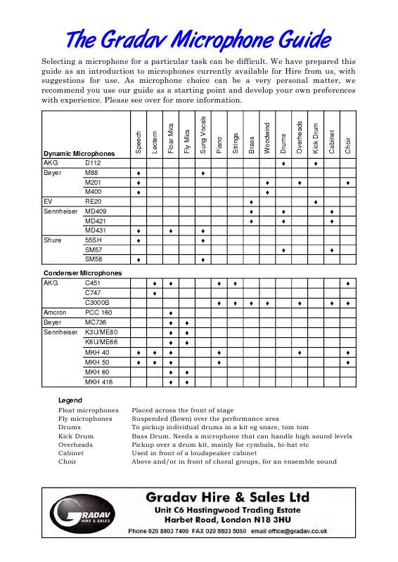 Mode d'emploi GRADAV MICROPHONE