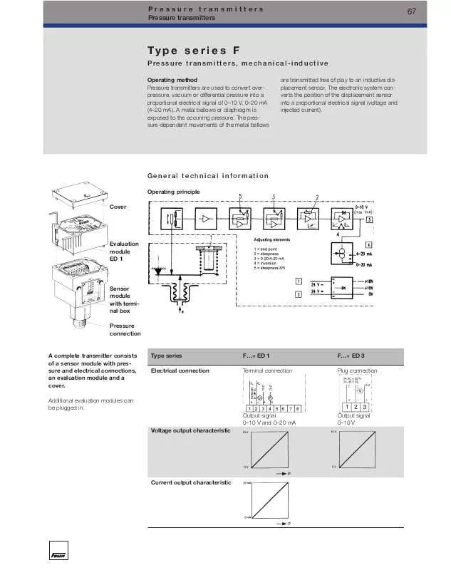 Mode d'emploi HONEYWELL F PLUS ED 1