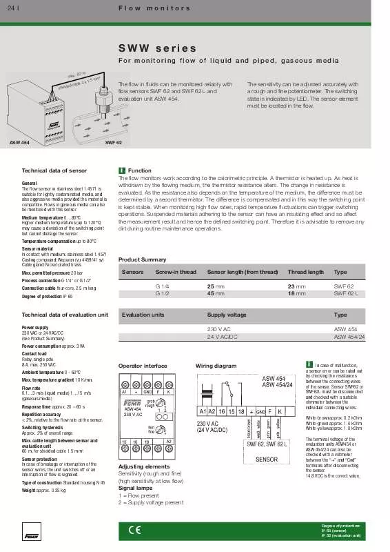 Mode d'emploi HONEYWELL SWW