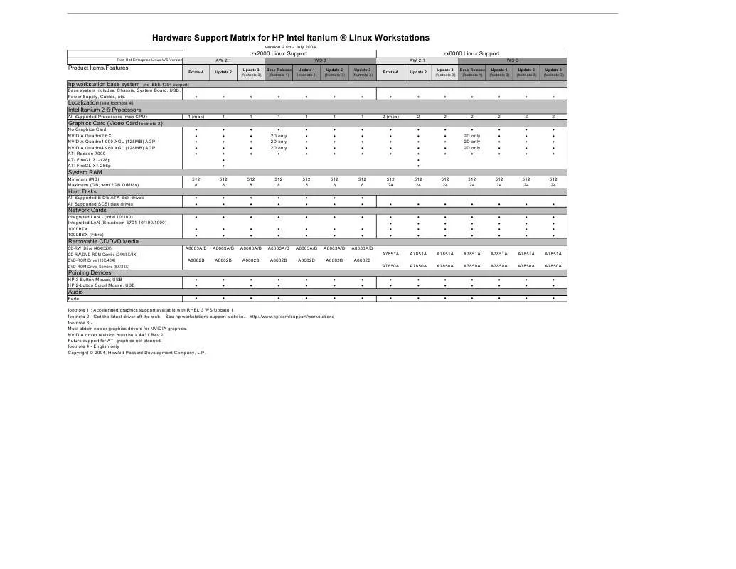 Mode d'emploi HP ZX2000