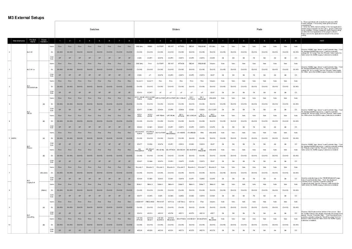 Mode d'emploi KORG M3_