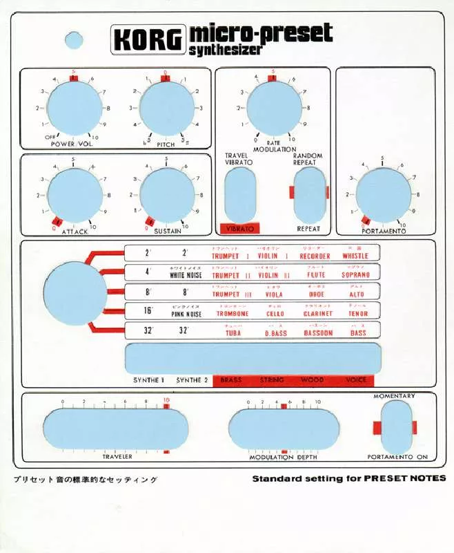 Mode d'emploi KORG MICRO-PRESET M-500