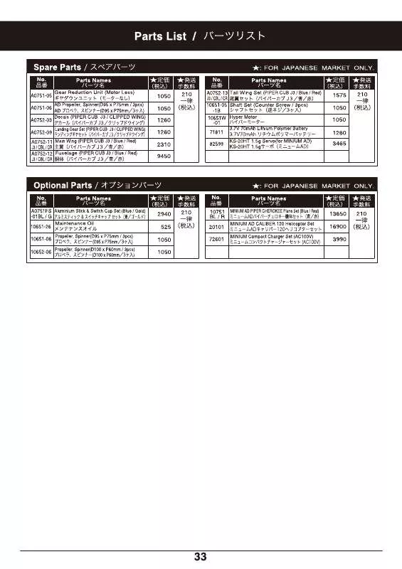 Mode d'emploi KYOSHO MINIUM PIPER CUB J3