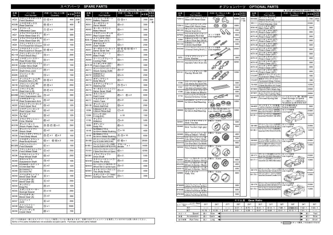 Mode d'emploi KYOSHO PURETEN EP AIPHA2