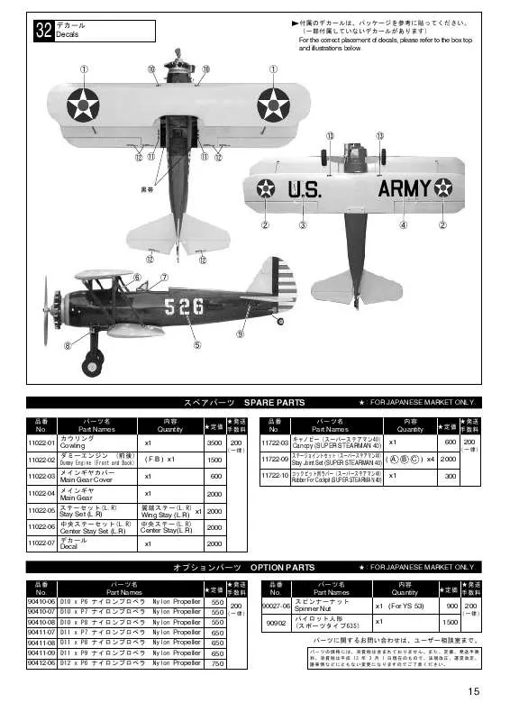 Mode d'emploi KYOSHO STEARMAN 40