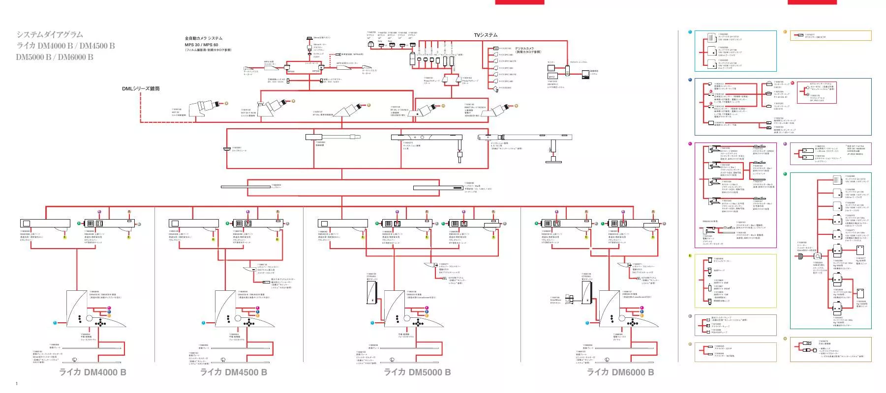 Mode d'emploi LEICA DM4500 B