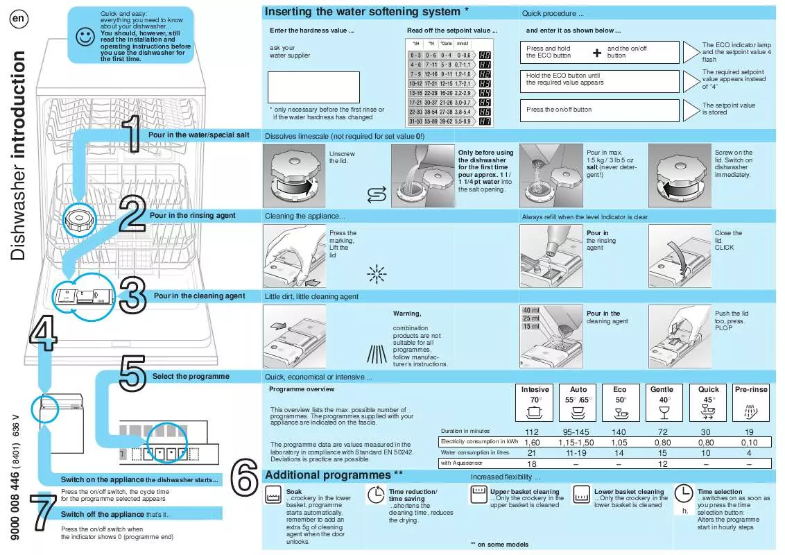 Mode d'emploi NEFF GI256161