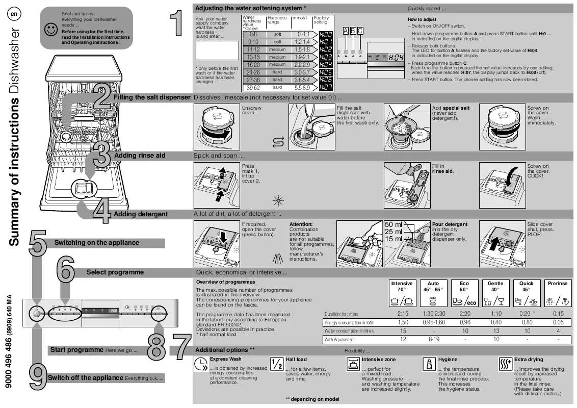 Mode d'emploi NEFF SBIKBM02