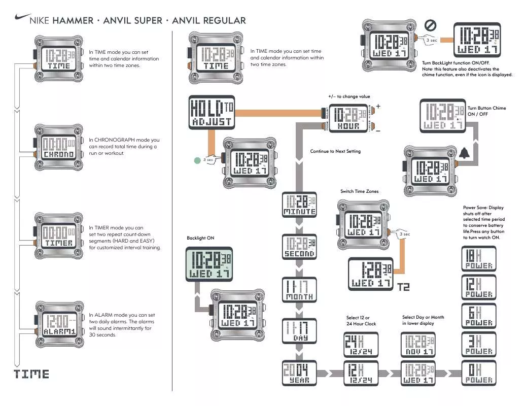 Mode d'emploi NIKE ANVIL REGULAR