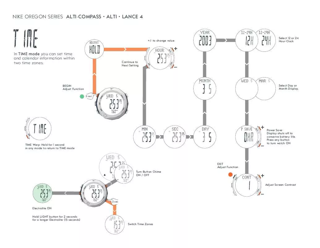 Mode d'emploi NIKE LANCE 4