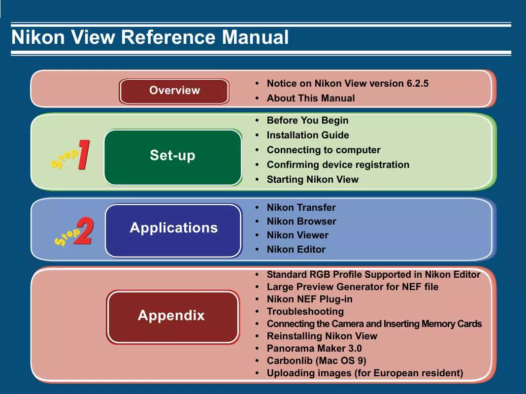 Mode d'emploi NIKON VIEW 6.2.5