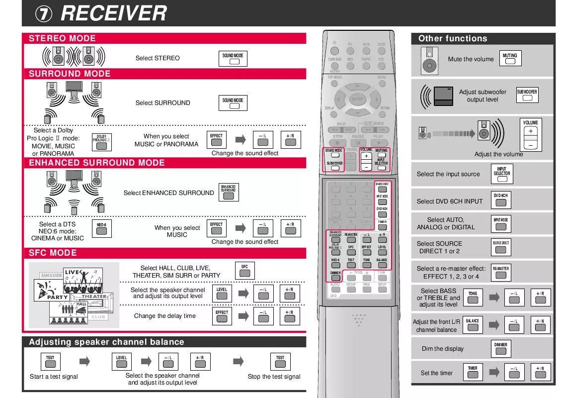 Mode d'emploi PANASONIC EUR7502XC0E