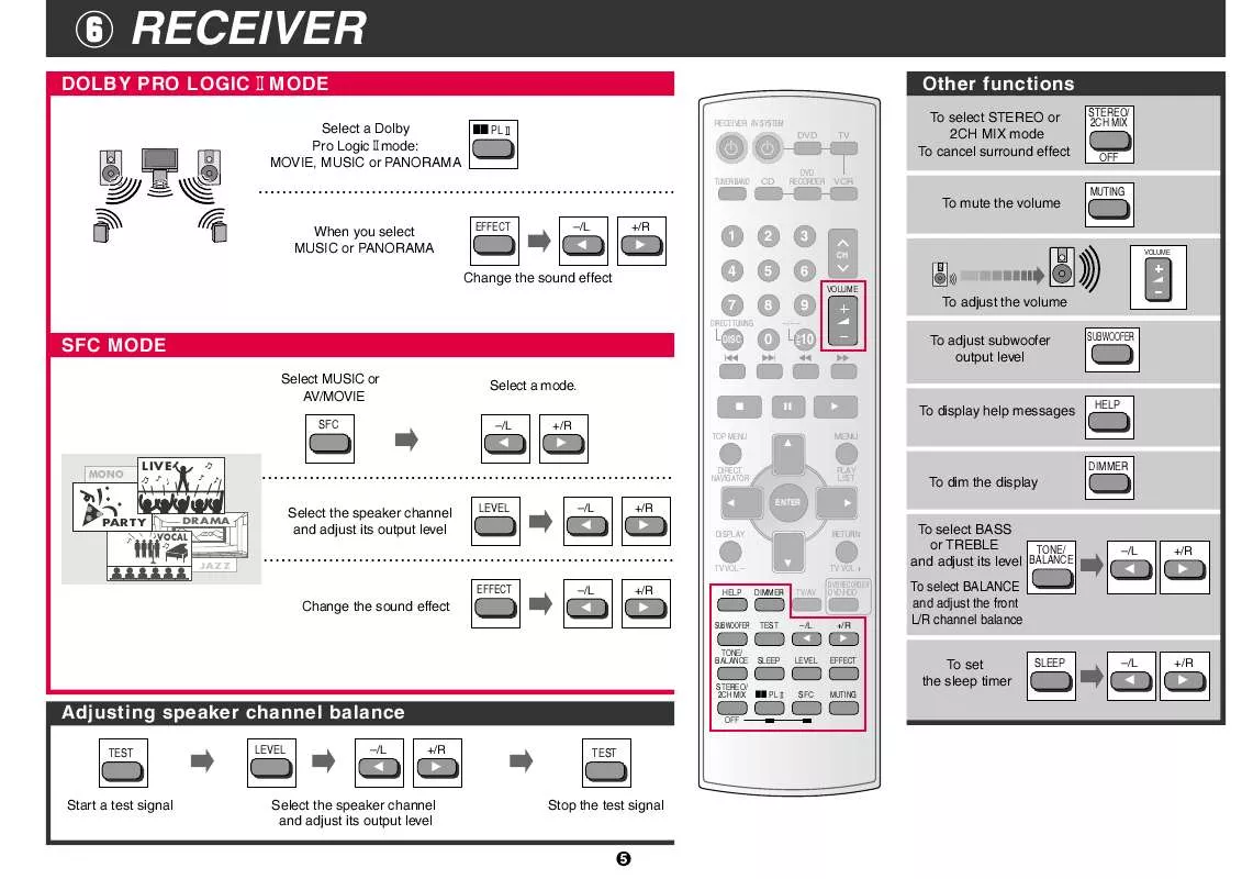 Mode d'emploi PANASONIC EUR7722010