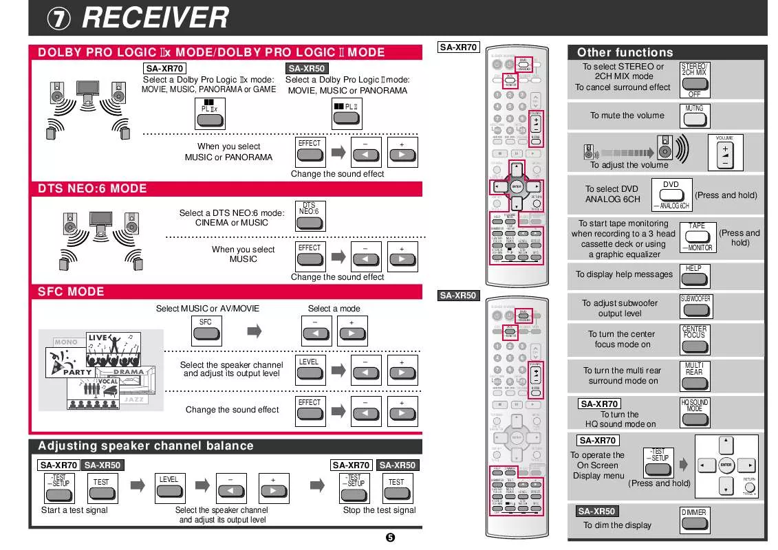 Mode d'emploi PANASONIC EUR7722KB0