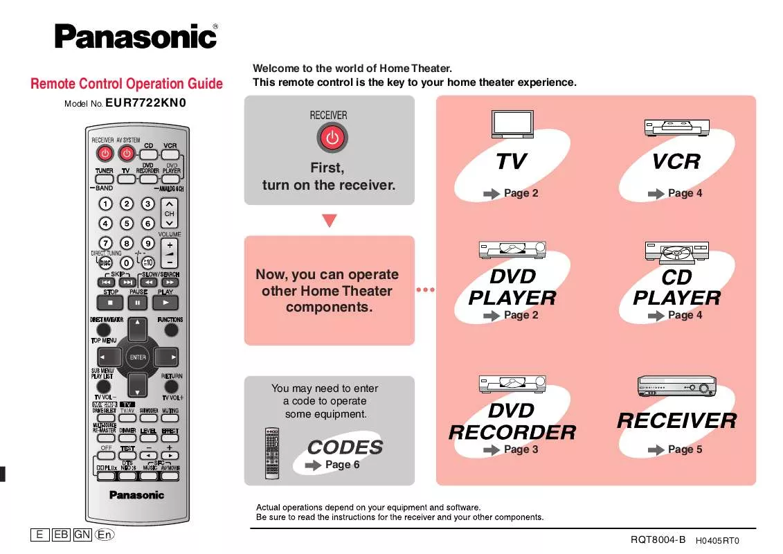 Mode d'emploi PANASONIC EUR7722KN0