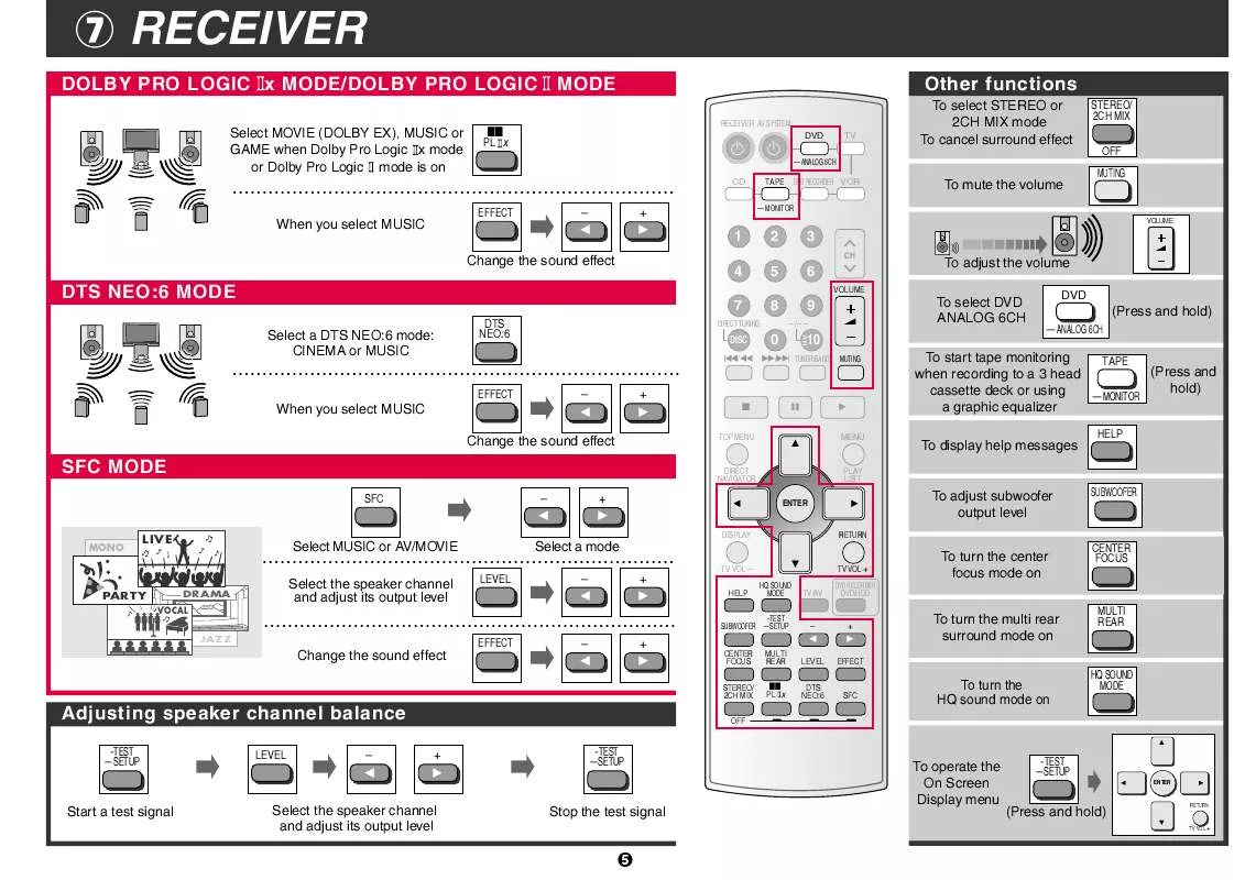 Mode d'emploi PANASONIC EUR7722X90