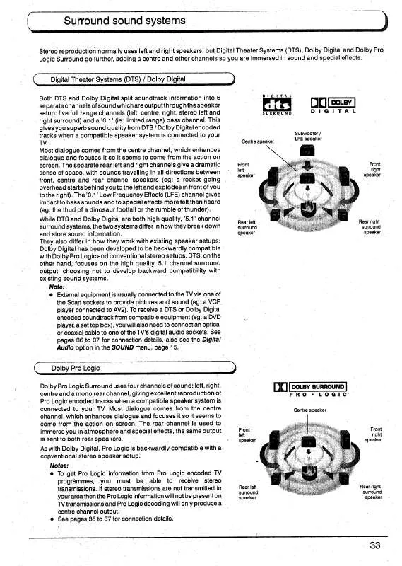 Mode d'emploi PANASONIC TX-28PB50