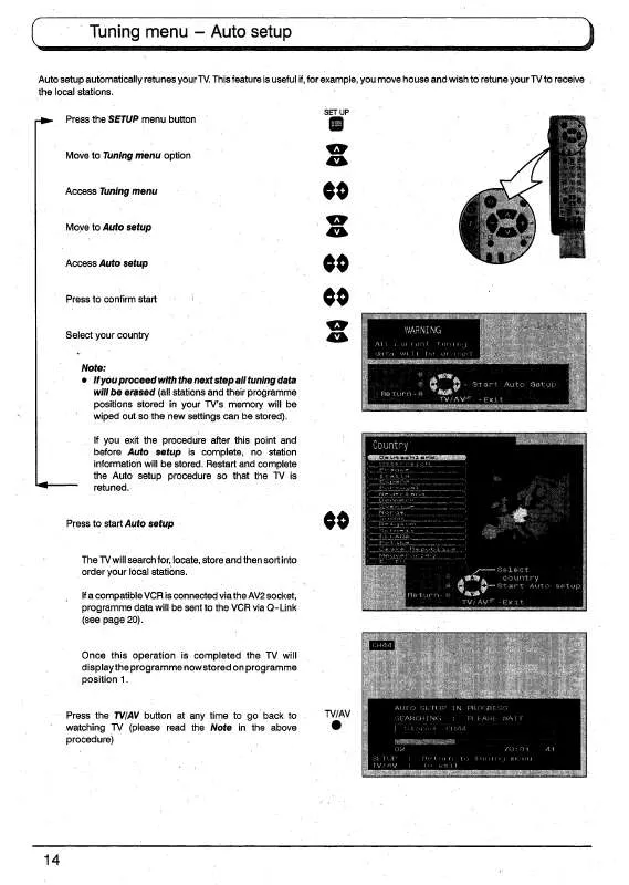 Mode d'emploi PANASONIC TX-28PG40