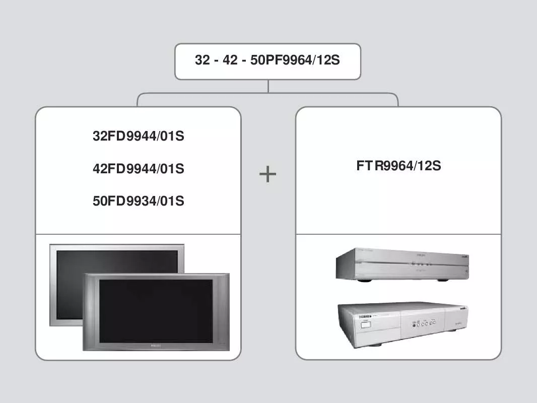 Mode d'emploi PHILIPS 32PF9964-12S